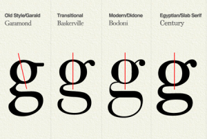 1. evoluzione font