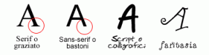 3. evoluzione font