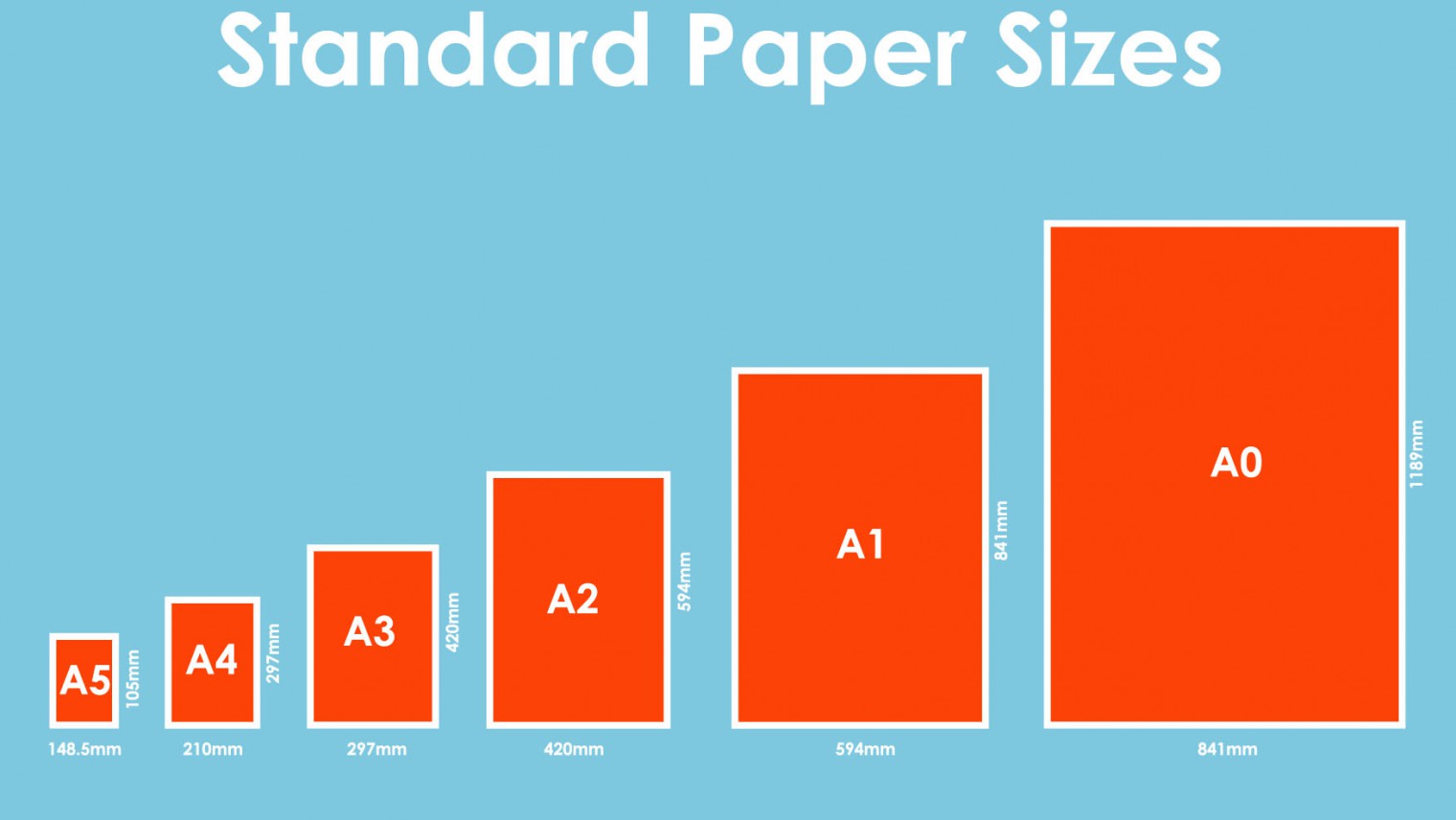 Формат 1 1 это сколько. Размеры бумаги. Формат бумаги Размеры. Стандартные Форматы бумаги. Форматы бумаги Размеры таблица.